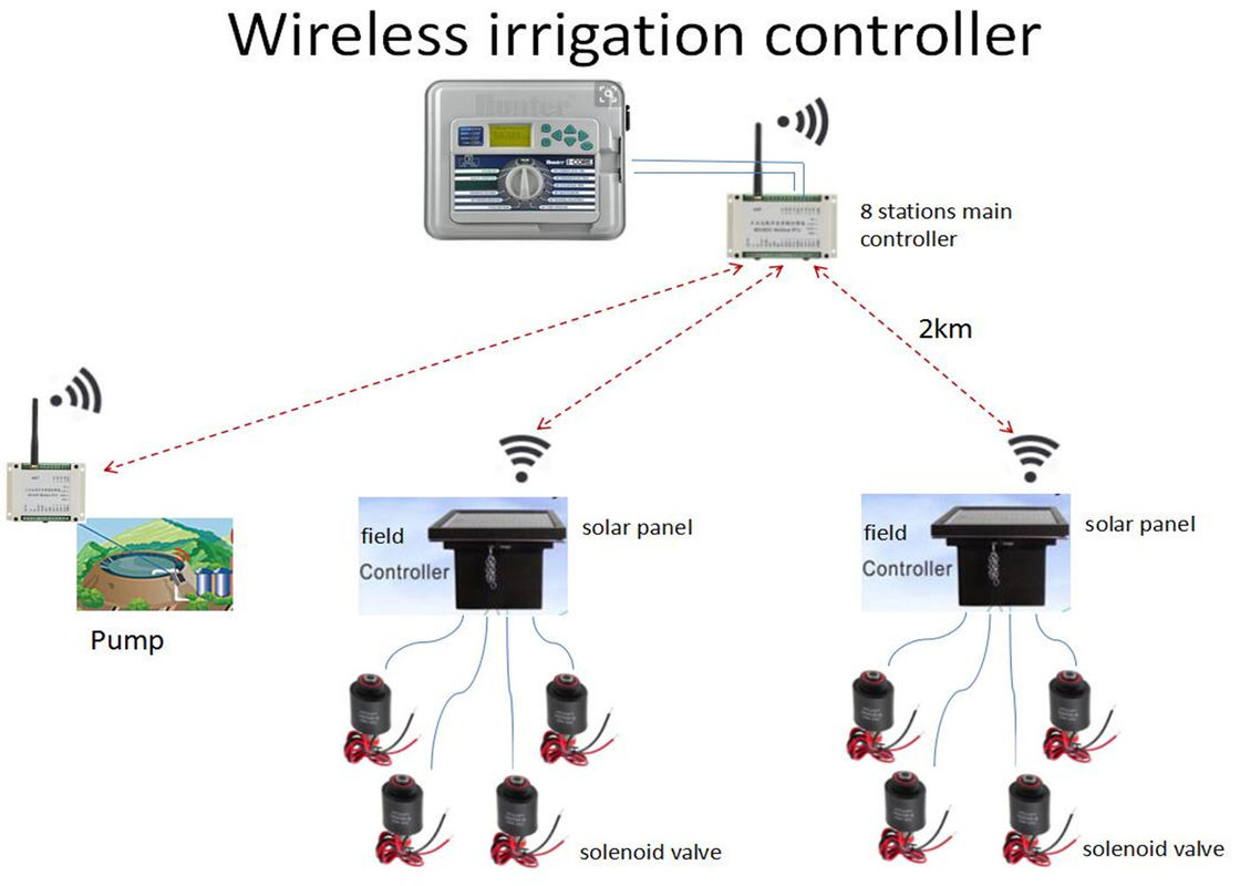 433MHz Wireless irrigation System 5km Wireless vavle On Off Control 8