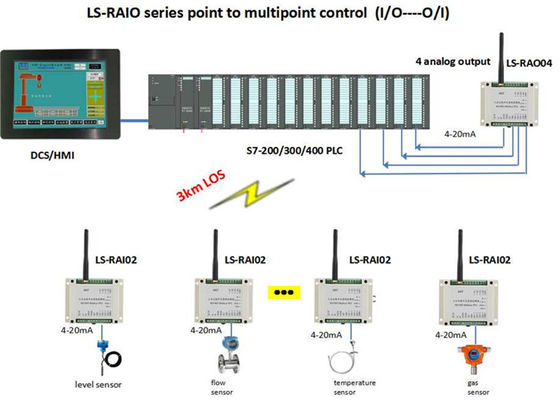 4 - 20mA Wireless I O Module