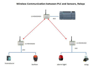 2DI2DO PLC Wireless Pump Control / Relay / Valve 433MHz Wireless ON OFF Control