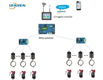 Outdoor Irrigation Control System Lensen Wire Solution HMI Panel Controls