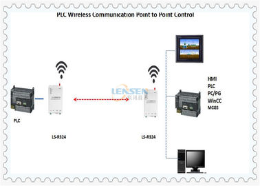 UHF DIP Modbus RTU PLC Wireless Control Module