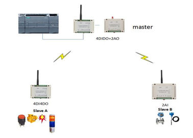 1W 2km 433MHz PLC Wireless Monitoring Field Machine
