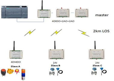 4 Channels Analog I O Module Wireless Analog Inputs 4-20mA / 0-5V Wireless Transmission 2km