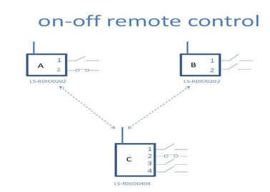 5km Wireless Control Module