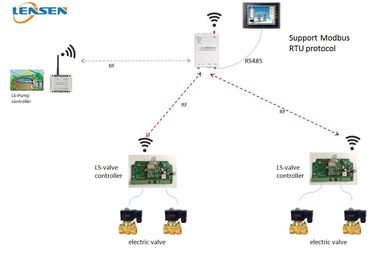 2km 433MHz 1W PLC HMI Wireless Irrigation Controller