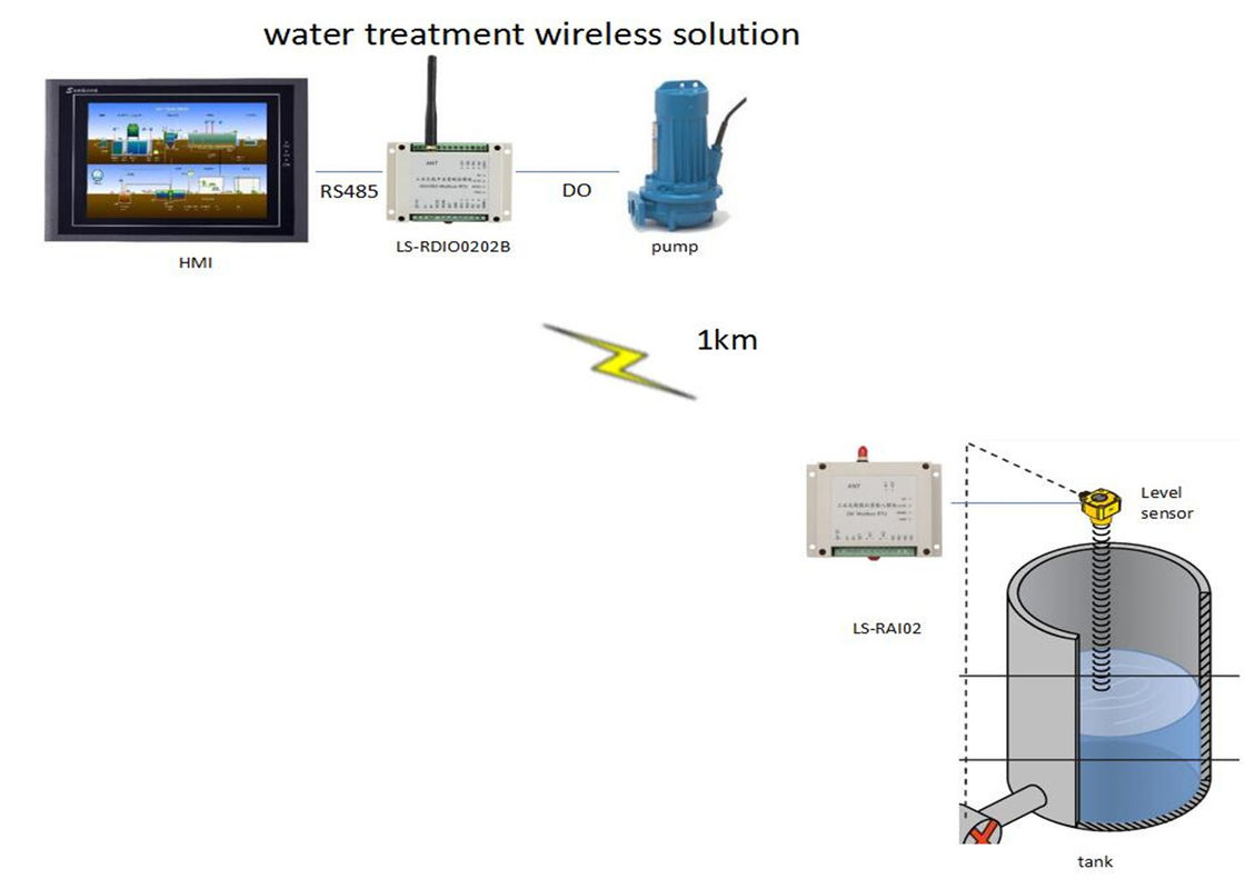 433MHz Wireless Tank Level Monitoring System HMI wireless control pump ...