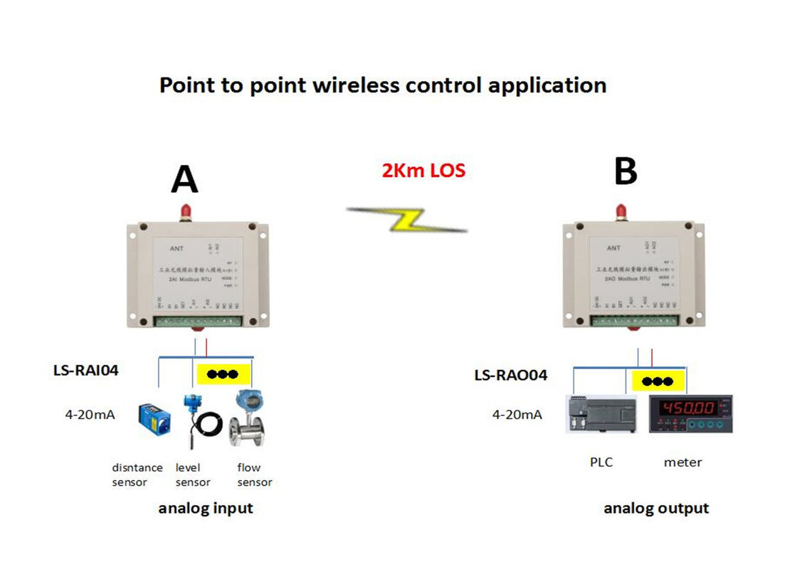 1W 2km LOS 4-20mA Wireless Analog I/O Module