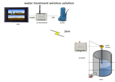 Wireless Analog Module 4-20mA analog signal wireless Transmission 1W 2km Wireless Pump Controller Module