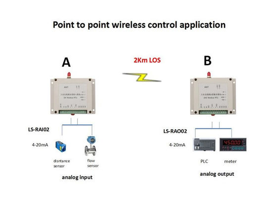 Wireless I O Module factory, Buy good quality Wireless I O Module ...