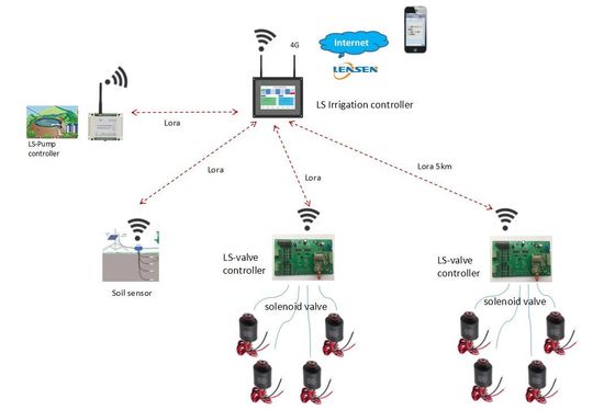 5km Wireless Irrigation System 4 Station Field Controller 5km Wireless ...