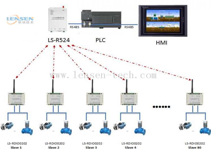 2km Modbus RTU Module I O Wireless ON OFF Control One Master To 8 Slaves