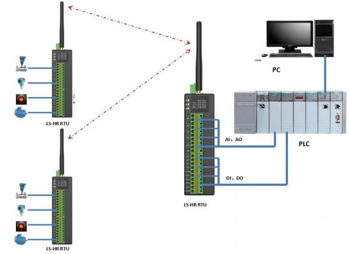 Industry Wireless I O Module Ethernet DI DO Wireless AI AO Controller ...