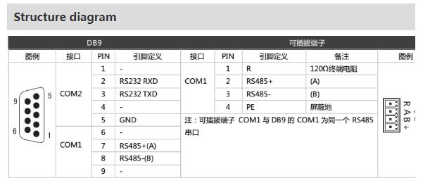 10.1'' HMI Human Machine Interface Control Module For Industrial Automation